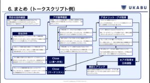 トークスクリプトテンプレート